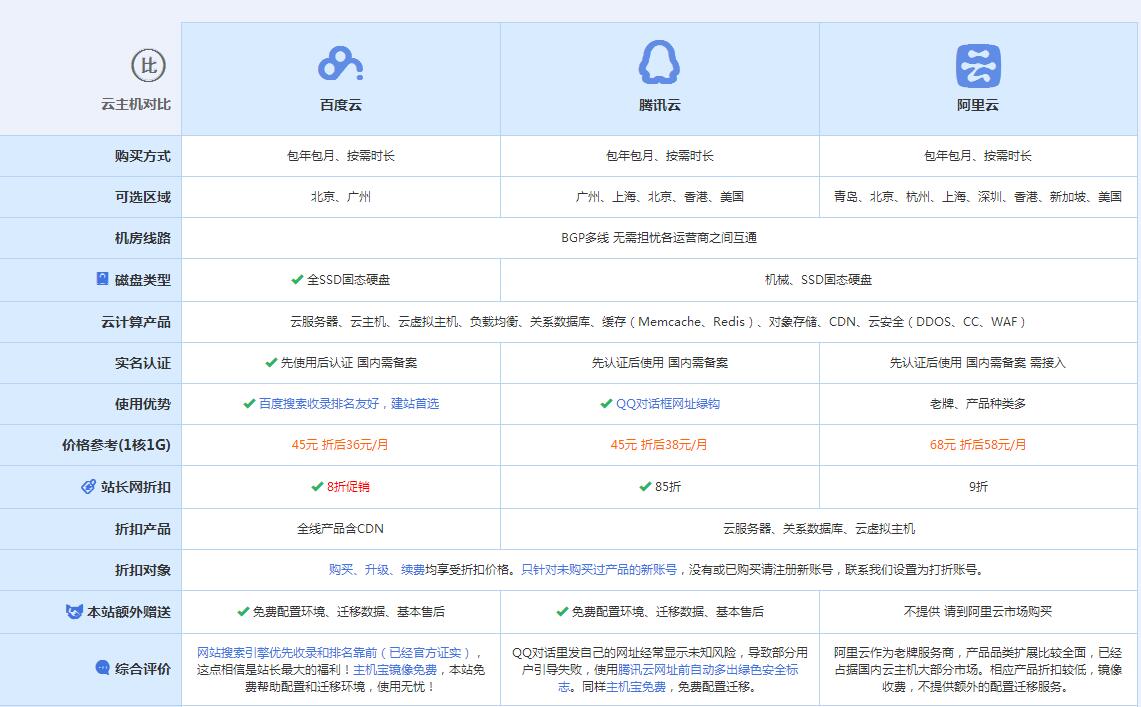 金湖云主机代理对比.jpg